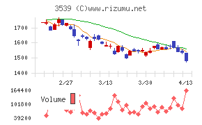 ＪＭホールディングス