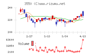 スタジオアタオ