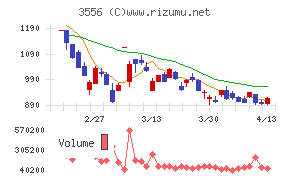 リネットジャパングループ