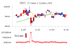 ＦＯＯＤ　＆　ＬＩＦＥ　ＣＯＭＰＡＮＩＥＳ