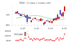 ユニフォームネクスト