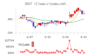 クラウディアホールディングス