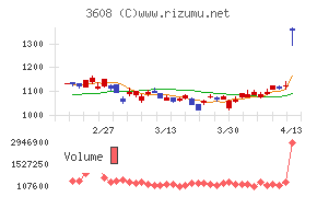 TSIホールディングス