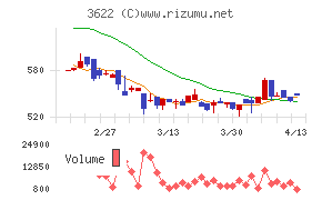 ネットイヤーグループ