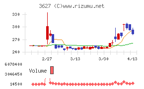 テクミラホールディングス