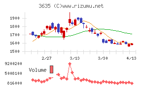 コーエーテクモホールディングス