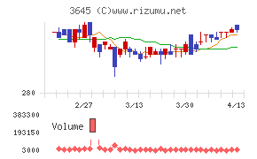 メディカルネット
