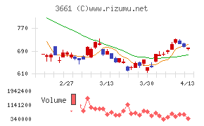 エムアップホールディングス