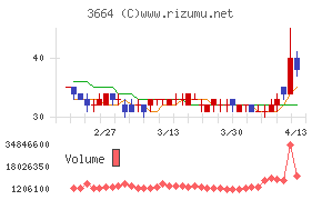 モブキャストホールディングス