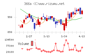 ウェルネス・コミュニケーションズ