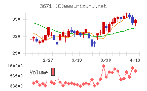 ソフトマックス