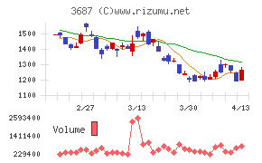 フィックスターズ