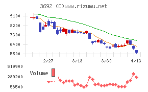 ＦＦＲＩセキュリティ