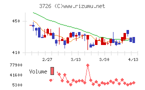 フォーシーズHD