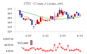 フライトソリューションズ