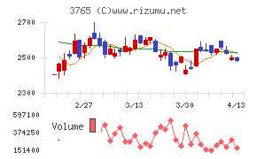 ガンホー・オンライン・エンターテイメント