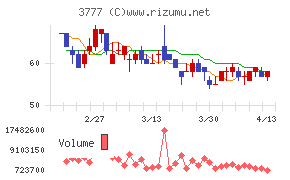 環境フレンドリーホールディングス