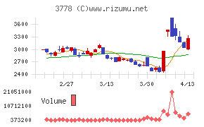 さくらインターネット