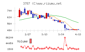 テクノマセマティカル