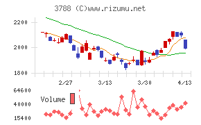 GMOグローバルサイン・ホールディングス