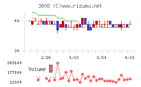 オーケーウェブ