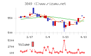 日本テクノ・ラボ