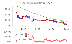 NTTデータイントラマート