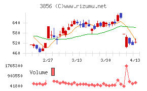 Ａｂａｌａｎｃｅ