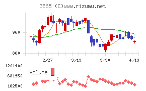 北越コーポレーション