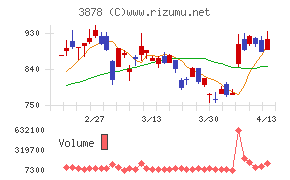 巴川コーポレーション