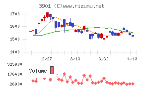 マークラインズ