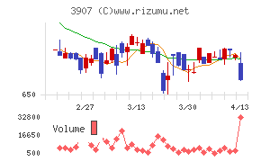 シリコンスタジオ