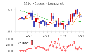エムケイシステム