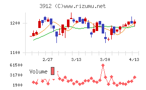 モバイルファクトリー