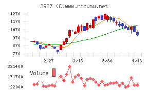 フーバーブレイン