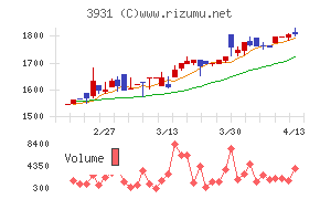 バリューゴルフ