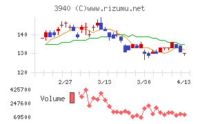 ノムラシステムコーポレーション