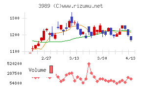 シェアリングテクノロジー
