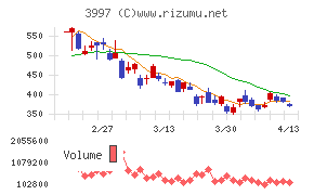 トレードワークス