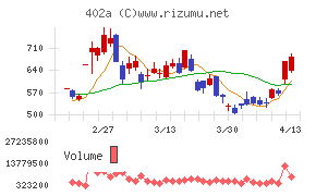 アクセルスペースホールディングス