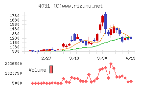 片倉コープアグリ