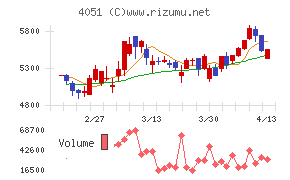 ＧＭＯフィナンシャルゲート