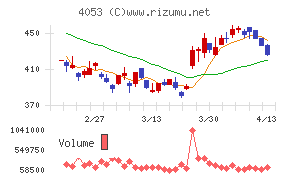 Ｓｕｎ　Ａｓｔｅｒｉｓｋ
