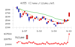 ティアンドエスグループ