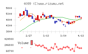 四国化成ホールディングス