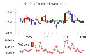 保土谷化学工業