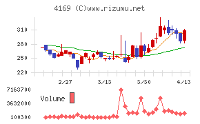 ＥＮＥＣＨＡＮＧＥ