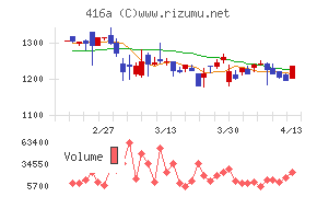富士ユナイトホールディングス
