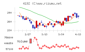 スパイダープラス