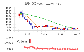 ワンダープラネット